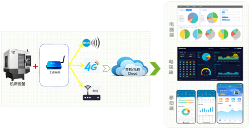 ����ͻ�ƻ�����ϵͳ