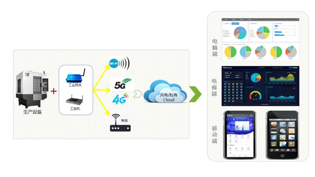 ����ͻ��(�й�)���޹�˾����