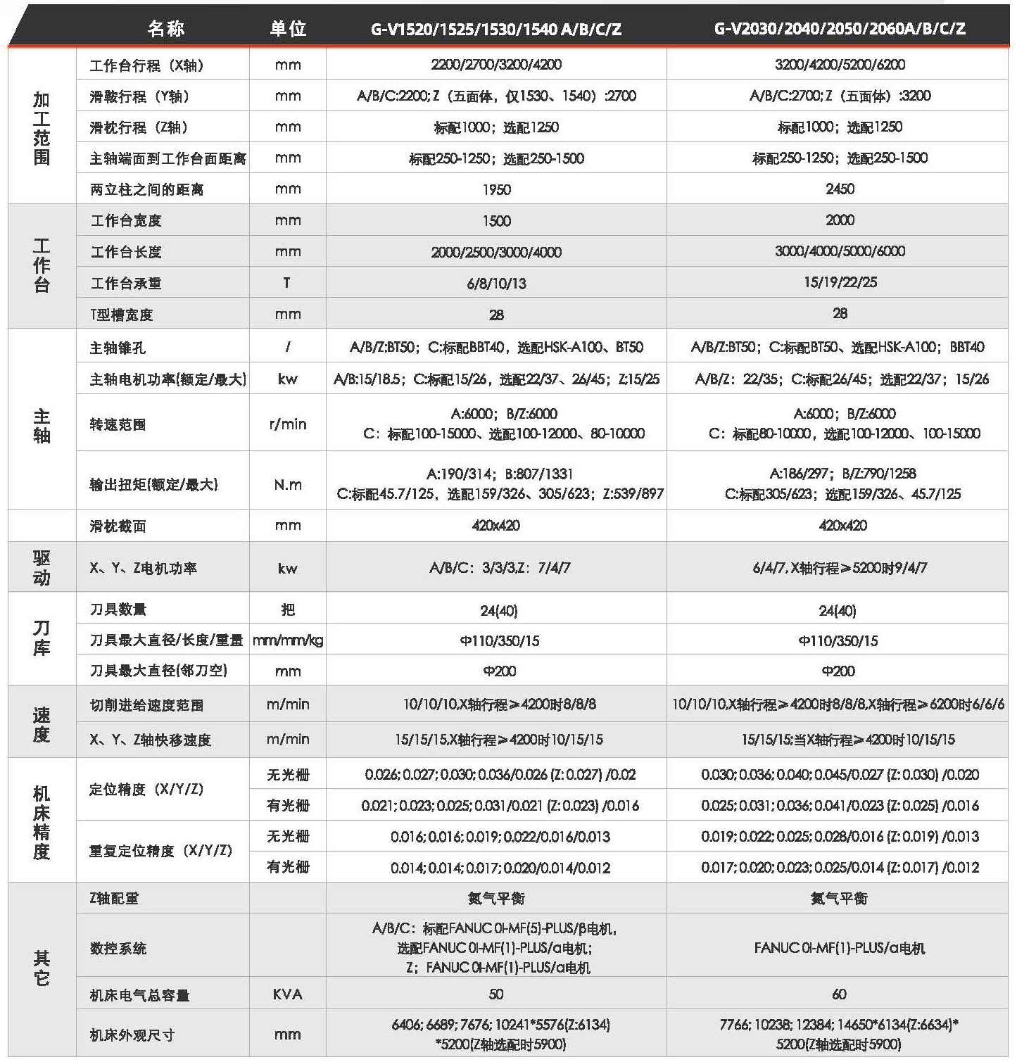 ���żӹ�����