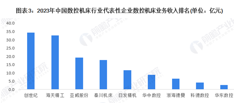 ����ͻ��(�й�)���޹�˾����